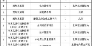 2024年桓台兼职招聘有哪些岗位和要求？