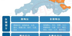 南宁购房如何实现盈利？投资买房攻略详解
