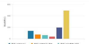 2024年谁将成为最赚钱的基金经理？