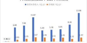 中国铁路盈利状况如何？知乎上的讨论透露了什么？