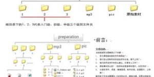 如何高效搜集副业素材？全方位素材大全指南