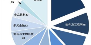 2024年你的目标只是赚钱吗？如何实现财富增长？
