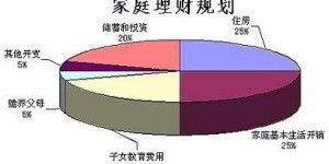 80后夫妻经营超市，能否实现财富增长？