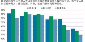 你知道哪些素养平台最能帮你实现财富增长吗？