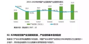 南通地区的自助餐业务发展趋势如何，你知道吗？
