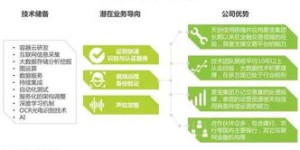 小牛金服究竟如何？它到底是什么样的金融服务？