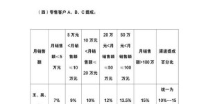美发技师的薪资待遇究竟如何？提成制度又有哪几种模式呢？