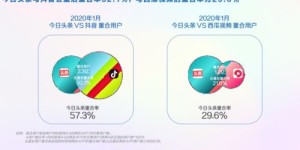 如何在今日头条平台实现稳定收益？