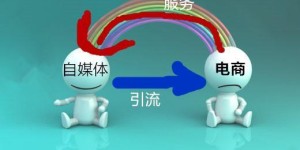 你知道哪些平台可以通过点击量来赚钱吗？