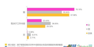 中年男性如何选择高薪技术学习，实现收入增长？