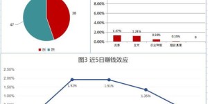 妙赞真的能实现赚钱效应吗？它的盈利模式是怎样的？