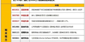 为何提前布局副业，防备公司裁员风险？