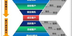 如何在三十万预算内成功开启并运营副业？