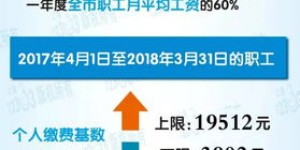 为何众多人士能成功赚取丰厚收入？