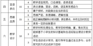 言语题得分标准与解题时间分配详解