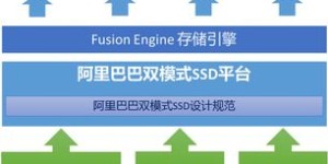 通过阿里巴巴一件代发模式，真的能实现盈利吗？