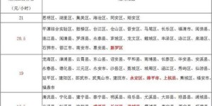 龙岩地区薪资水平如何？最低工资标准是多少？