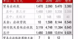 刷短址真的能带来收益？短网址盈利模式可信度如何？