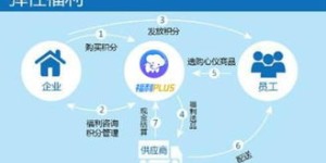 员工如何使用福利保险自助平台？探秘一站式服务体验