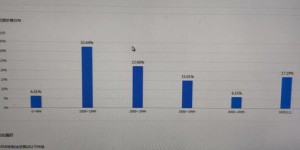 卡发机房真的能赚钱吗？揭秘其盈利模式和风险
