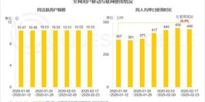 疫情之下，失业者纷纷转战副业，市场需求激增？