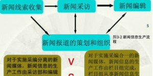新闻与传播究竟属于哪一类别？深入探讨其学科归属