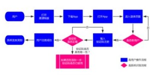 如何高效进行App拉新推广？策略与方法全解析