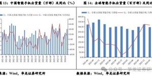 2024年挖ETH还能盈利吗？矿工们的新机遇在哪里？