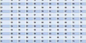 当前物业公司盈利状况如何？是否依然有利可图？