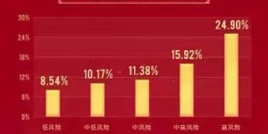 为什么做博主能轻松实现财富增长？