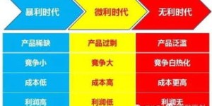 主播送西瓜真的能盈利吗？背后隐藏的商业模式是什么？
