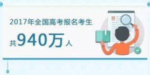 北京有多少学生选择摄影作为副业？市场需求大吗？