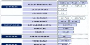 七零后如何选择最具潜力的行业实现高收入？