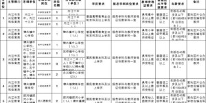 教师考调有哪些必备条件？调动过程中哪一环节最具挑战？