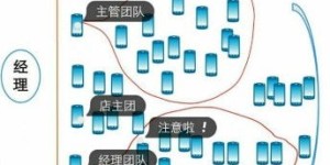 云集平台的盈利模式是怎样的？如何实现收益增长？