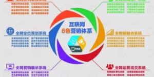哪些公司运营的自助拉货平台值得一试？这些平台有哪些特色服务？