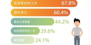 00后都在尝试哪些副业途径？你了解吗？