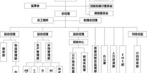 微商企业如何制定运作流程？一张图带你看懂核心环节！