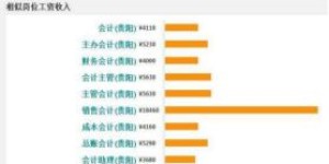 做会计，哪些技能能让你快速提升收入？