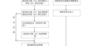 如何注册园林绿化公司及起名流程详解？