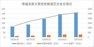 哪些明星选择留在国内发展事业并实现财富增长？