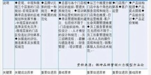 哪类生意能在短时间内实现高效盈利？