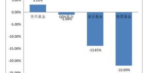 为什么买基金总是难以盈利？背后的原因是什么？