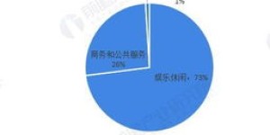 纸巾行业盈利模式是怎样的？如何通过纸巾实现盈利？