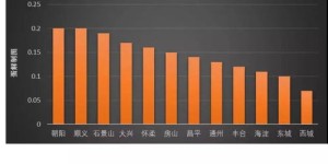 小本创业哪个行业最赚钱？现在热门商机有哪些？