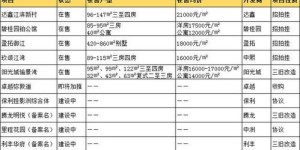 东莞石碣副业兴起，你知道哪些热门项目值得一试？