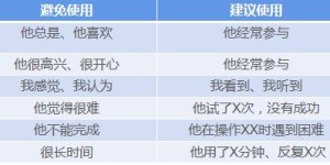 哪些杂志能助你轻松掌握赚钱之道？