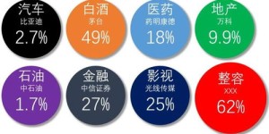 专业打空调孔真的能赚钱吗？这个行业前景如何？