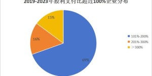 公司盈利后为何将分红流向家族企业？