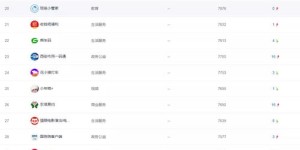 哪些团购自助购物网站排名靠前？这份榜单告诉你答案！